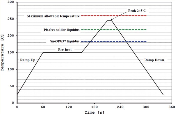 Statek石英晶體振蕩器表面貼裝焊接指南