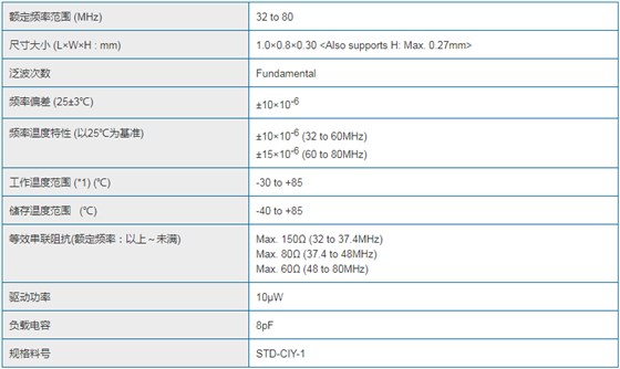 NDK晶振力薦史上最小體積NX1008AA晶振體積僅為1.0*0.8mm
