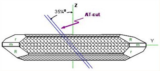 康比電子詳細(xì)給用戶(hù)講解石英晶振的頻率和溫度特性基本