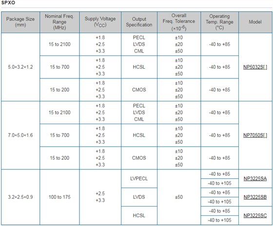 NDK晶振集團正在開發(fā)世界最高性能級別用于5G的高精度OCXO晶振