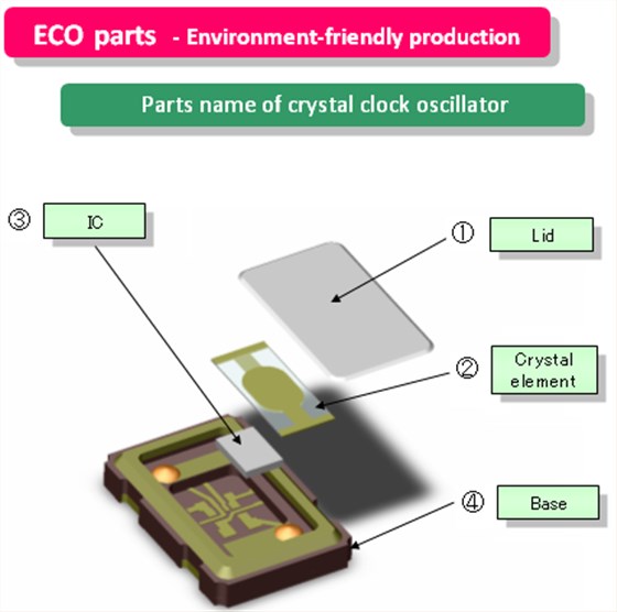 NDK綠色晶振技術(shù)(一)