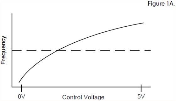 VCXO振蕩器靈敏度及設(shè)計考慮