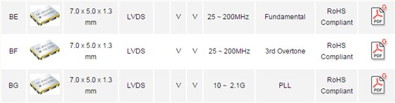 臺(tái)灣晶技TXC低損耗BF-156.250MBE-T差分晶振代碼系列