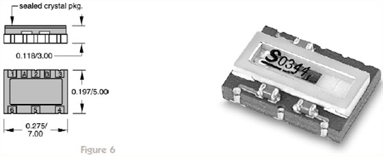 穩(wěn)定性高和低功率需求的TCXO晶振