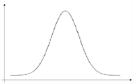 石英晶體振蕩器抖動(dòng)和相位噪聲曲線圖
