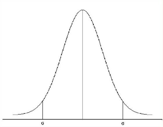 石英晶體振蕩器抖動(dòng)和相位噪聲曲線圖
