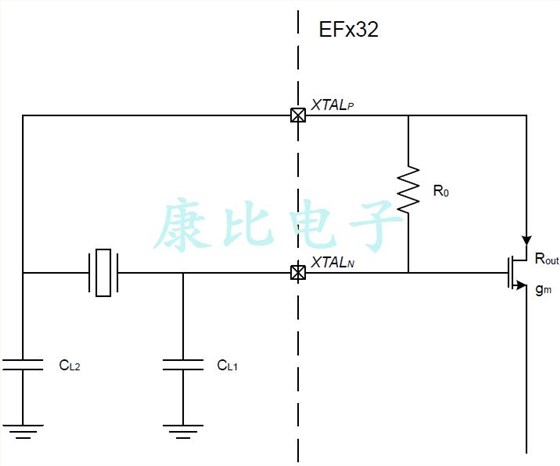了解如何降低功耗當使用外部石英晶體振蕩器