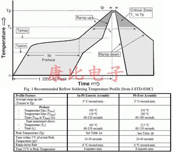 AXTAL石英晶體振蕩器的加工注意事項