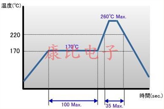 所有石英晶振產(chǎn)品共享知識點