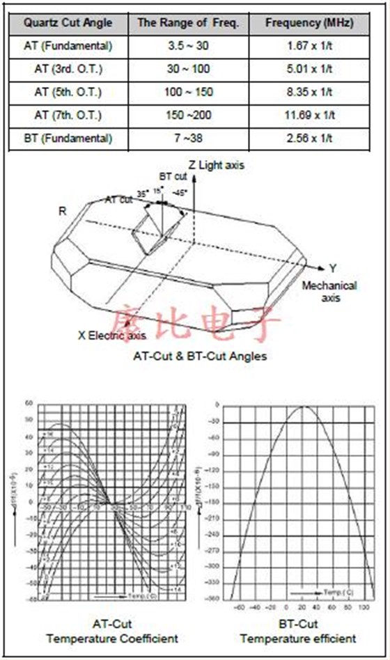 石英晶振應(yīng)用筆記全套技術(shù)支持