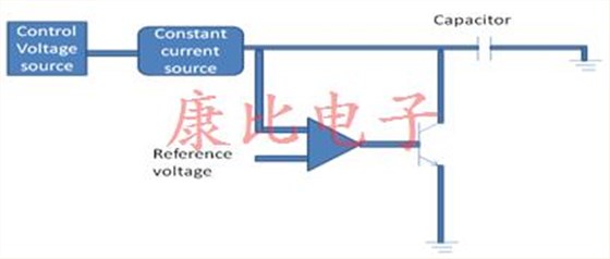 VCXO振蕩器的使用工作和應(yīng)用