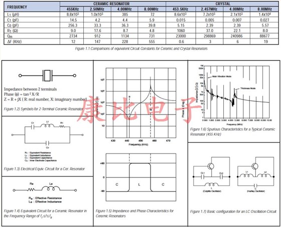 陶瓷諧振器等效電路常數(shù)