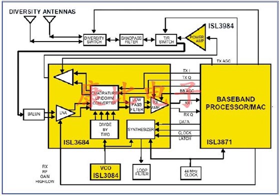 SAW濾波器技術及未來發(fā)展趨勢