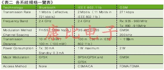 SAW濾波器技術及未來發(fā)展趨勢