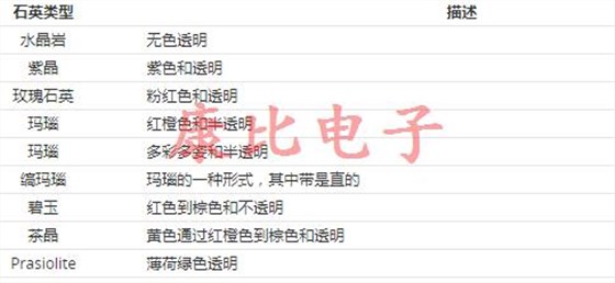 幾個有趣的屬性可以歸結(jié)為石英晶振
