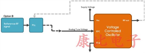 石英晶體振蕩器4個電子頻率控制方法
