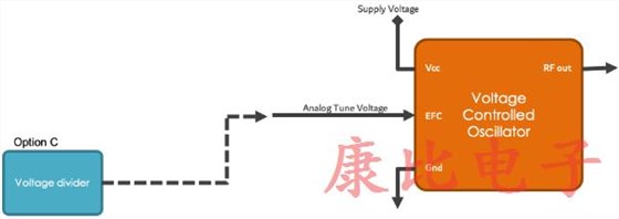 石英晶體振蕩器4個電子頻率控制方法