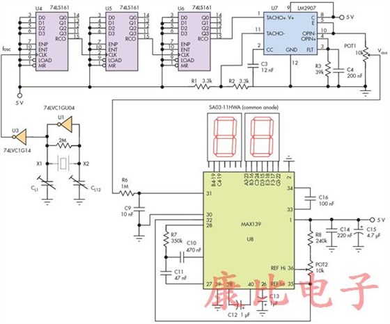 簡單測試儀提供晶振頻率讀數(shù)