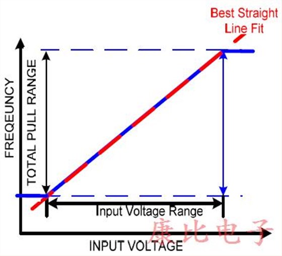 闡明重要的VCXO振蕩器性能規(guī)格