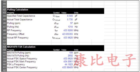 可用于計算晶振頻率精度的ISM-RF水晶計算器