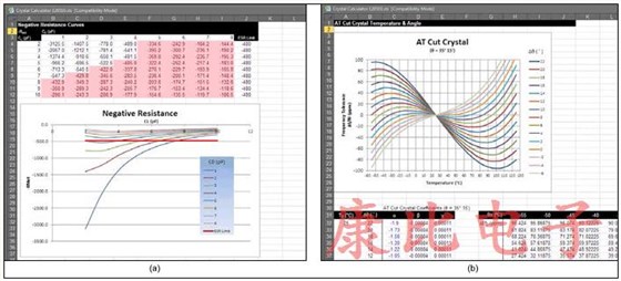 可用于計算晶振頻率精度的ISM-RF水晶計算器
