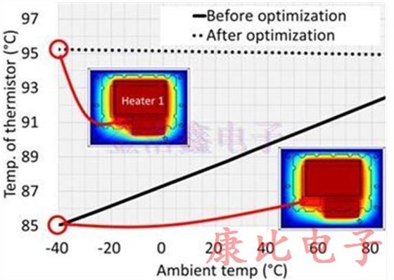 TXC晶振新型產(chǎn)品的加工結(jié)構(gòu)的設(shè)計(jì)