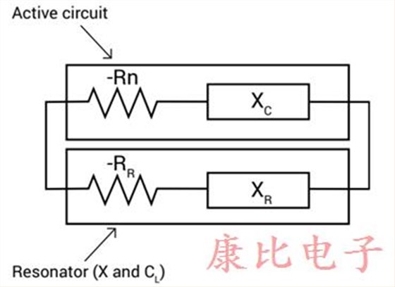 對低電流可靠石英晶體振蕩器的需求