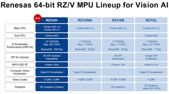 RZ，V2H MPU