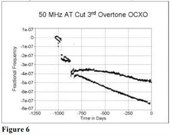 MTI-milliren振蕩器老化性能研究7