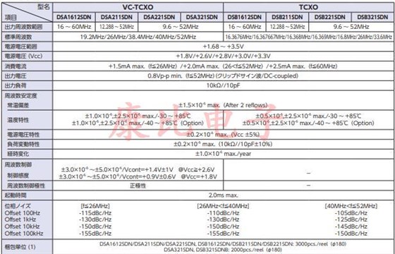 DSA1612SDN DSA211SDN DSA221SDN DSA321SDN， DSB1612SDN DSB211SDN DSB221SDN DSB321SDN 參數(shù)