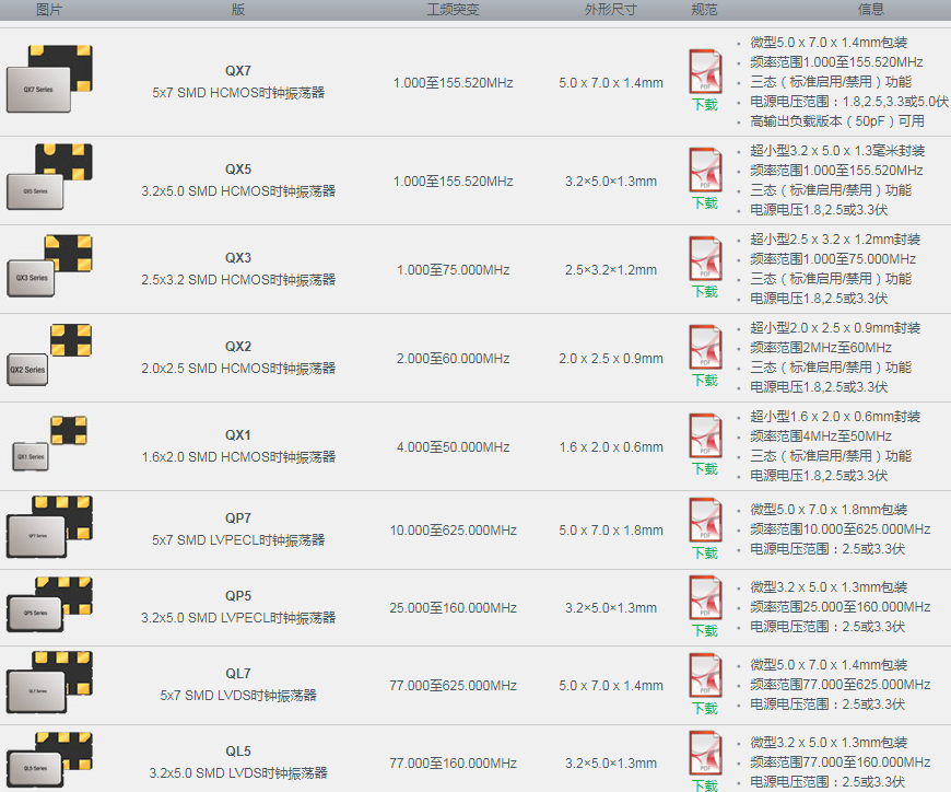 QANTEK Crystal石英晶體振蕩器系列統(tǒng)一表