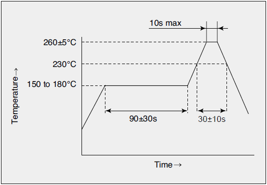 如何控制回流焊接溫度解決石英晶體振蕩器導(dǎo)致的掉殼問題
