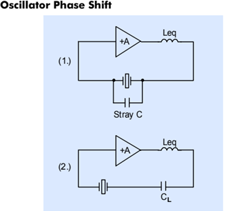 一一道來(lái)關(guān)于石英晶體振蕩器的振蕩條件