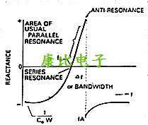 精講對石英晶體振蕩器設計的考慮