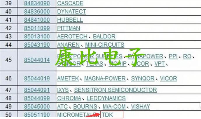 美國(guó)實(shí)行加征關(guān)稅電子元件中康納溫菲爾德晶振榜上有名