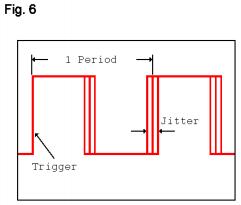 Rakon晶振如何打造出石英晶體振蕩器的相位噪聲抖動