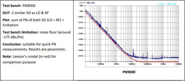 Rakon晶振教你如何測(cè)量聲表面振蕩器的相位噪聲