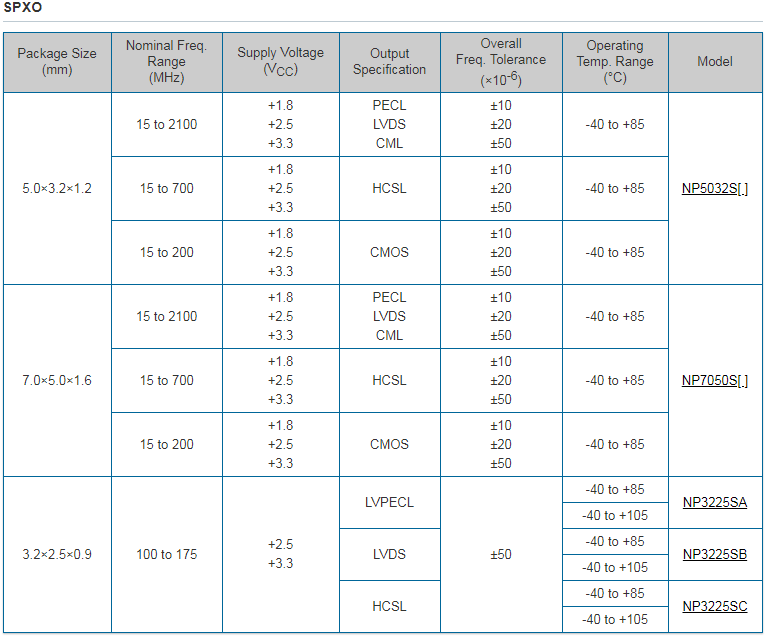 NDK晶振集團(tuán)正在開發(fā)世界最高性能級別用于5G的高精度OCXO晶振