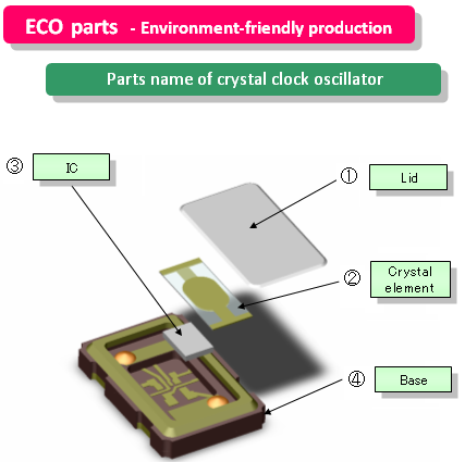 NDK綠色晶振技術(一)