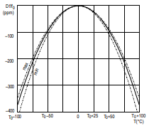 石英晶振計(jì)時(shí)使用提供技術(shù)指導(dǎo)