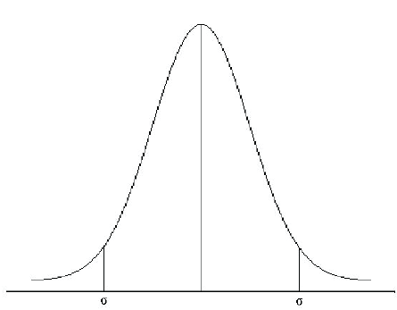 石英晶體振蕩器抖動和相位噪聲曲線圖