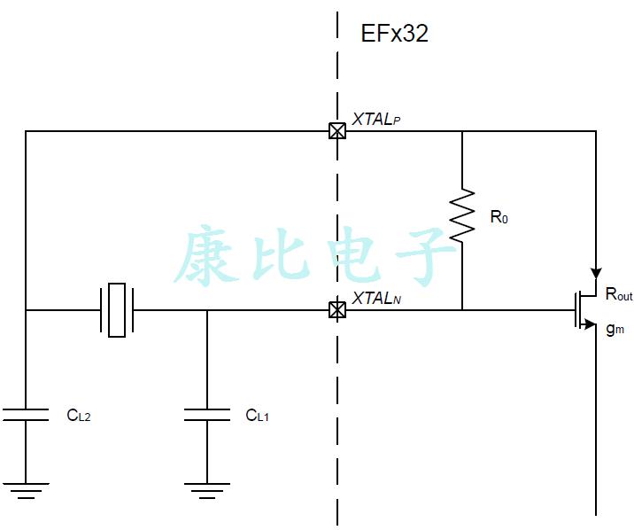 了解如何降低功耗當使用外部石英晶體振蕩器