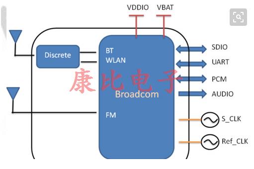 藍(lán)牙晶振包攬所有智能家居電子產(chǎn)品