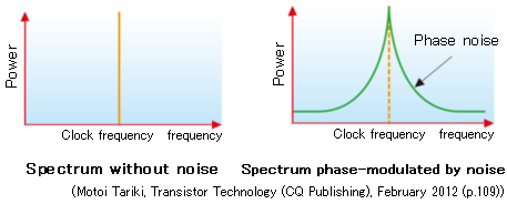 音頻設(shè)備和石英晶體振蕩器之間的關(guān)系