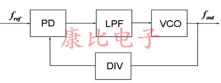VCXO振蕩器的使用工作和應(yīng)用