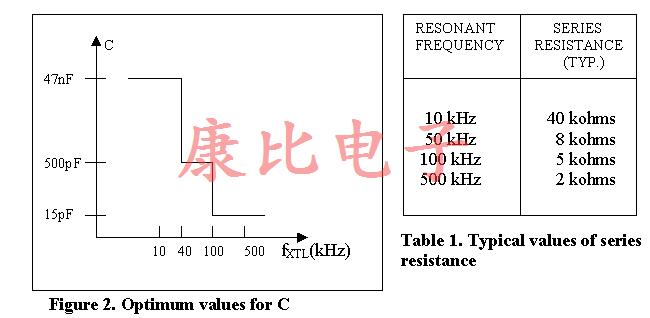 低頻晶體控制振蕩器實驗結(jié)果