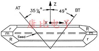 AT切割石英晶振的短底漆