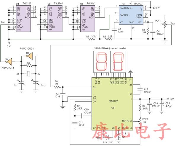簡(jiǎn)單測(cè)試儀提供晶振頻率讀數(shù)