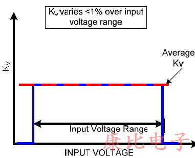 闡明重要的VCXO振蕩器性能規(guī)格