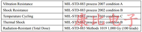 航天電子用高可靠性NDK石英晶體振蕩器的研制